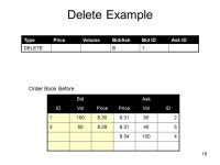 ASX Trading Process not Chi-X. 2 Outline Stock Exchange? SIRCA’s Role in ASX Data Order Book Explained Examples of Order Book... 