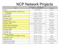 The FP7 National Contact Points Alan Cross European Commission Unit A1 - DG Research 1st EuroRIs-Net Workshop, Paris, 12 December... 
