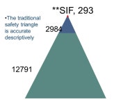 A New Framework for Serious Injury and Fatality Prevention Thomas R. Krause, Ph.D. -  ppt download