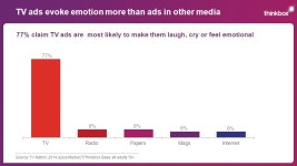 TV advertising’s killer charts What every marketer should know 44 nickable charts With notes Full Deck Published: June ppt download