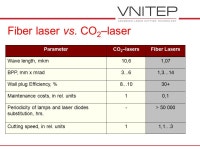Industrial Laser Cutting Machine Navigator KS based on fiber laser and linear motors JSC VNITEP (Russia) -  ppt download
