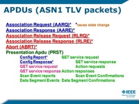 IEEE/ISO Personal Health Devices (PHD) Standards Tutorial ISO/IEEE Personal Health Device Work Group March 13, ppt download