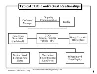 1 Summer 07, MFIN7011, Tang Mortgage Backed Securities (MBS) Subprime Mortgage Crisis. -  ppt download