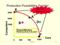 Engineering Economics ECO 1192 Lecture 1: Introduction Claude Théoret University of Ottawa. -  ppt download