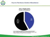 Supply Chain Insights LLC Copyright © 2016, p. 1 Cross-Survey Analysis Summary Charts ppt download