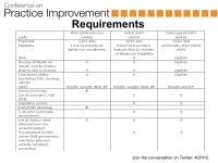 Multidisciplinary Multi- Department Medicare Annual Visit Performance Improvement Project Eric M. Wiser, MD; Colleen Casey, PhD... 