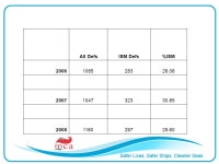 PORT STATE CONTROL IN THE UK Patrick Dolby Inspection Operations Manager UK MCA -  ppt download