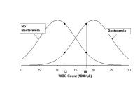 Assessing Information from Multilevel (Ordinal) and Continuous Tests ROC curves and Likelihood Ratios for results other than... 