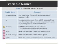 Chapter 2 Using Objects. Types A type defines a set of values and the operations that can be carried out on the values Examples... 