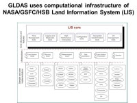 Ken Mitchell Jesse Meng, Rongqian Yang, Helin Wei, George Gayno NCEP Environmental Modeling Center (EMC) The Land Model and Land... 