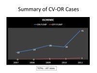 Mindanao Heart Center A five year experience of Cardiovascular Surgery. -  ppt download