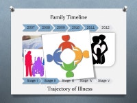 Ripples A Family Case Presentation Avegail S. Estrella, MD 2 nd Year Resident UP-PGH DFCM. -  ppt download