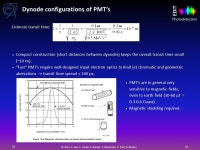 Photodetection EDIT Photodetection Principles, Performance and Limitations Nicoleta Dinu (LAL Orsay) Thierry Gys (CERN) Christian... 