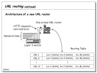 ZGP001 (zphddef.ppt - 07/15/03) Performance Evaluation of URL Routing for Content Distribution Networks PhD defense by Zornitza... 