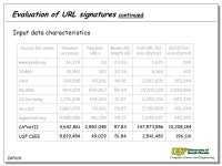 ZGP001 (zphddef.ppt - 07/15/03) Performance Evaluation of URL Routing for Content Distribution Networks PhD defense by Zornitza... 
