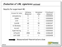 ZGP001 (zphddef.ppt - 07/15/03) Performance Evaluation of URL Routing for Content Distribution Networks PhD defense by Zornitza... 