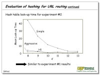 ZGP001 (zphddef.ppt - 07/15/03) Performance Evaluation of URL Routing for Content Distribution Networks PhD defense by Zornitza... 