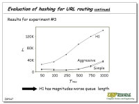ZGP001 (zphddef.ppt - 07/15/03) Performance Evaluation of URL Routing for Content Distribution Networks PhD defense by Zornitza... 