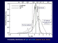 MEASURING SPIN PARAMETERS OF STELLAR-MASS BLACK HOLES Ramesh Narayan. -  ppt download