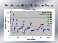 Chapter 11 The Periodic Table. I. History of the Periodic Table Johann Wolfgang Döbereiner and triads John Newlands and the Law... 