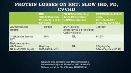 NUTRITIONAL CONCERNS FOR CHILDREN ON RRT NJ Maxvold MD Associate Professor Pediatrics Children’s Hospital of Richmond-Virginia... 