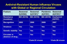 Influenza Antivirals: Challenges and Future Directions 4 September 2010 Frederick G. Hayden, M.D. University of Virginia... 