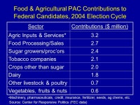 The 2007 Farm Bill: Key Drivers & Prospects Robert L. Thompson Gardner Professor of Agricultural Policy University of Illinois...