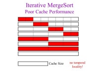 CSE 326: Data Structures Lecture 24 Spring Quarter 2001 Sorting, Part B David Kaplan -  ppt download