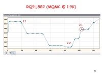 The implementation of hysteresis in the FIDEL model and implications for the LHC operation P. Hagen November ppt download
