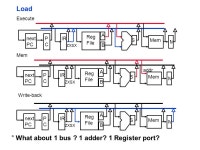ECS154B Computer Architecture Multicycle Controller Design -  ppt download