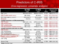Clinical and mycological determinants of Cryptococcosis-associated IRIS (C-IRIS) Chang CC, Elliott JE, Gosnell BI, Dorasamy AA... 