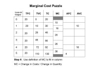 Units Of Output TFCTVCTCMCAFCAVC Marginal Cost Puzzle ppt download