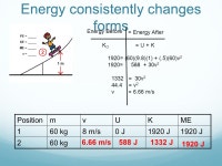 Work and Energy Level 1 Physics. OBJECTIVES AND ESSENTIAL QUESTIONS OBJECTIVES Define and apply the concepts of work done by a... 