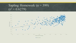 Correlation between Different Online Homework Systems, Student Success, and Knowledge Decay Blain Mamiya, Ph.D., Professor of... 