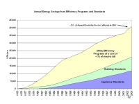 International Seminars, Erice Monday August 20, 2007 Energy and Climate Managing Climate Change Arthur H. Rosenfeld, Commissioner... 