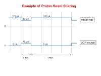 05 m 10 m 12 mr 145 mr 18.5  deflection: 40  OVERVIEW: UCN Facility in Meson Hall. -  ppt download