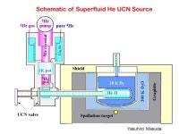 05 m 10 m 12 mr 145 mr 18.5  deflection: 40  OVERVIEW: UCN Facility in Meson Hall. -  ppt download