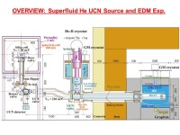 05 m 10 m 12 mr 145 mr 18.5  deflection: 40  OVERVIEW: UCN Facility in Meson Hall. -  ppt download