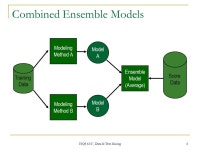 ISQS 6347, Data & Text Mining1 Ensemble Methods. ISQS 6347, Data & Text Mining 2 Ensemble Methods Construct a set of classifiers... 