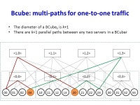 Kai Chen (HKUST) Nov 1, 2013, USTC, Hefei Data Center Networking ppt download