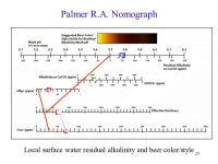 1 Water Chemistry and Brewing. 2 Outline Water and brewing What’s in water? Effect on taste Effect on mashing (pH) Reading a... 