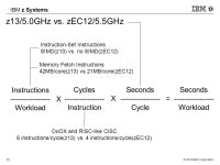 Platform Growth and Strategy Update Monte Bauman Enterprise Server Technical Support IBM Columbus January 2015 Introducing the... 