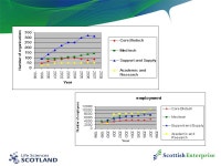 Life Sciences in Scotland An Opportunity. Life Sciences Industry – Overview Scottish Life Sciences Industry – Vision and... 