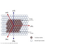Herringbone Colin Murphy Jan Atomic Packing -  ppt download