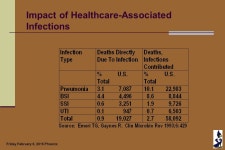 Friday February 6, 2015 Phoenix Infection: The Achilles Heel of Abdominal Wall Reconstruction Robert J. Fitzgibbons MD, FACS... 