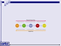 Level 2 Business Studies AS90844 Demonstrate understanding of the external operations of a large business. -  ppt download