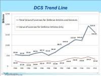 General Constitutional/Legislative Authorities  DoS and DoD SA/SC organizations  Security Cooperation/Security Assistance... 