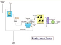PULP AND PAPER INDUSTRY PEN NUMBERNAME MANGUKIYA DANVI MISTRY MEET MODI DIYVESH NAIK KUSH NIKUM. -  ppt download