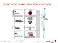 1 MEP141 May 2011 Mepact ®  (Mifamurtide) Fulfilling an unmet need in osteosarcoma treatment Prescribing information can be... 
