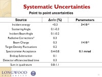 in 2014 Vincent Sulkosky Longwood University for the E Collaboration Hall A DVCS Collaboration Meeting December 19-20, ppt download